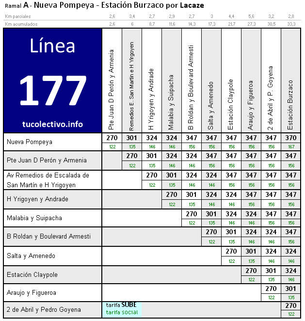 tarifa línea 177